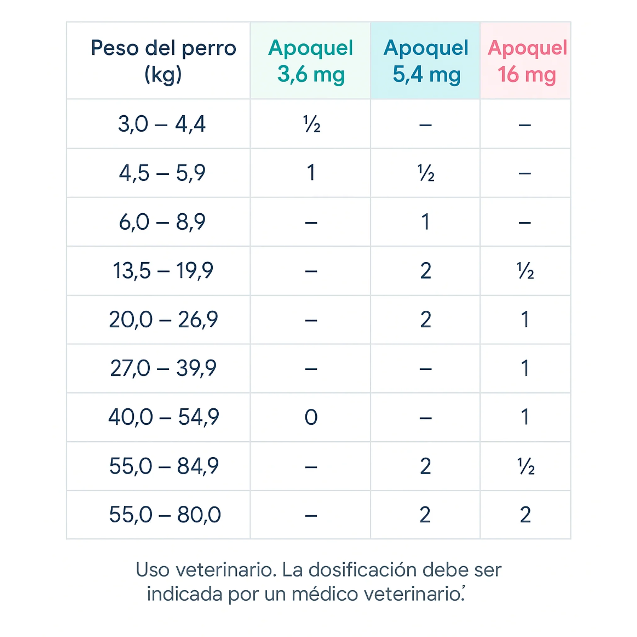 Apoquel - el alivio rápido y efectivo de la picazón (prurito) causadas por alergias en perros - Image 5
