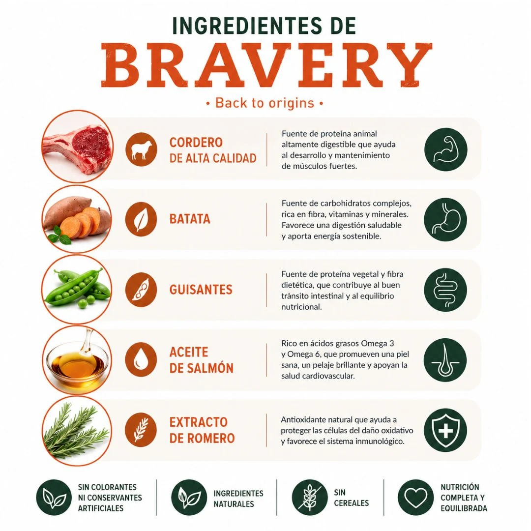 BRAVERY Cordero Adulto Razas Medianas y Grandes - Image 2