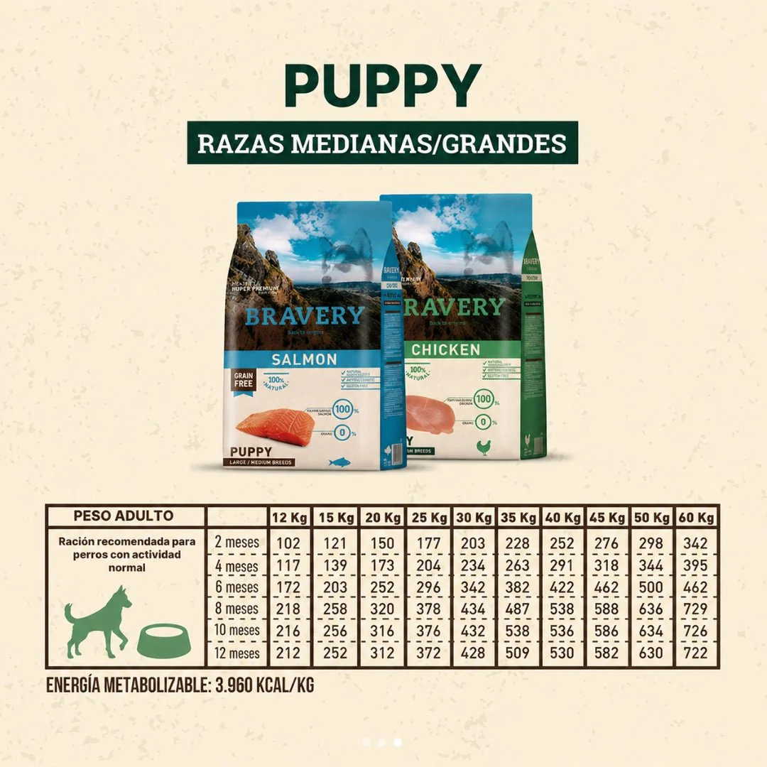 BRAVERY Pollo Puppy Razas Medianas y Grandes - Image 4