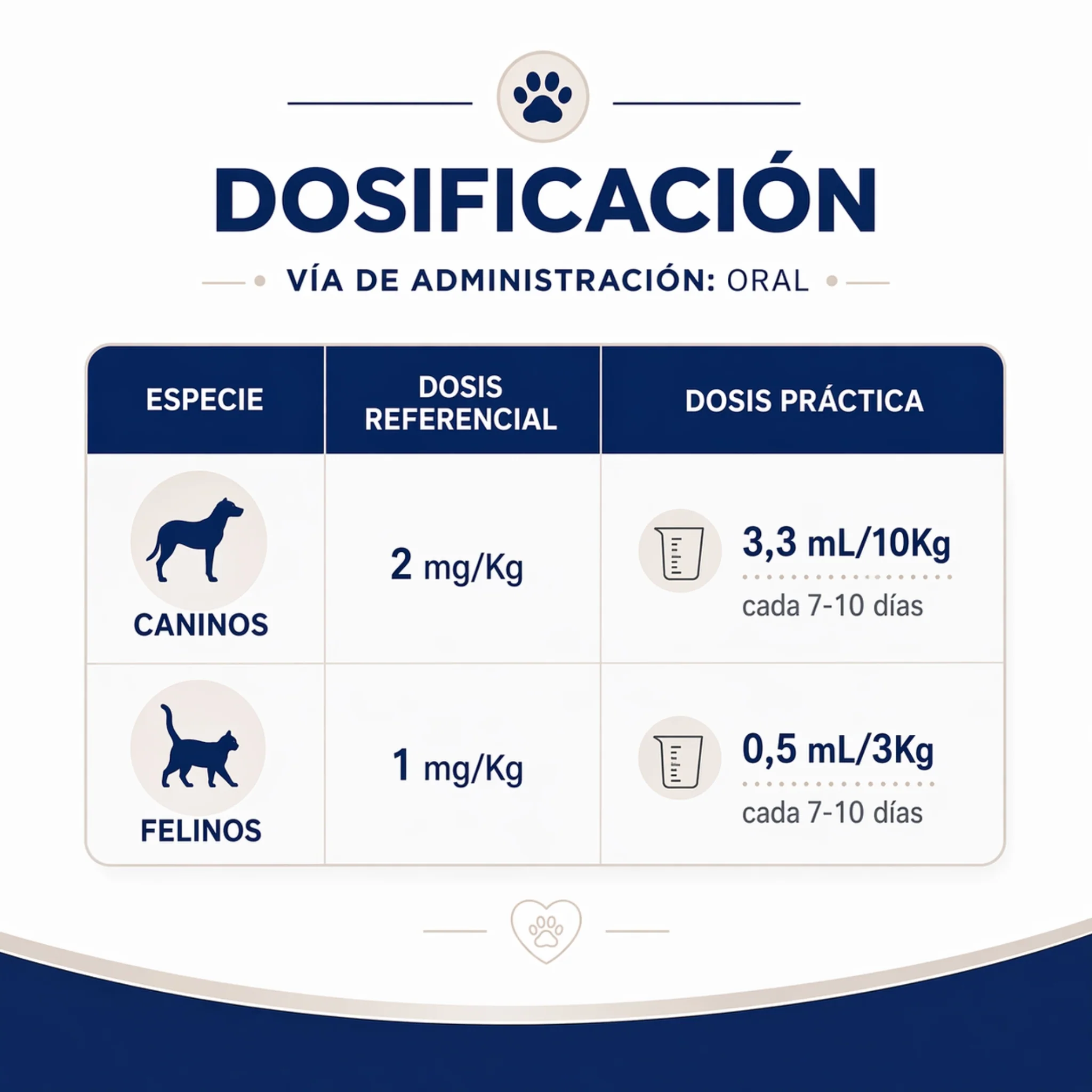 Bronkoxt® – Expectorante Mucolítico para Problemas Respiratorios en Perros y Gatos - Image 2