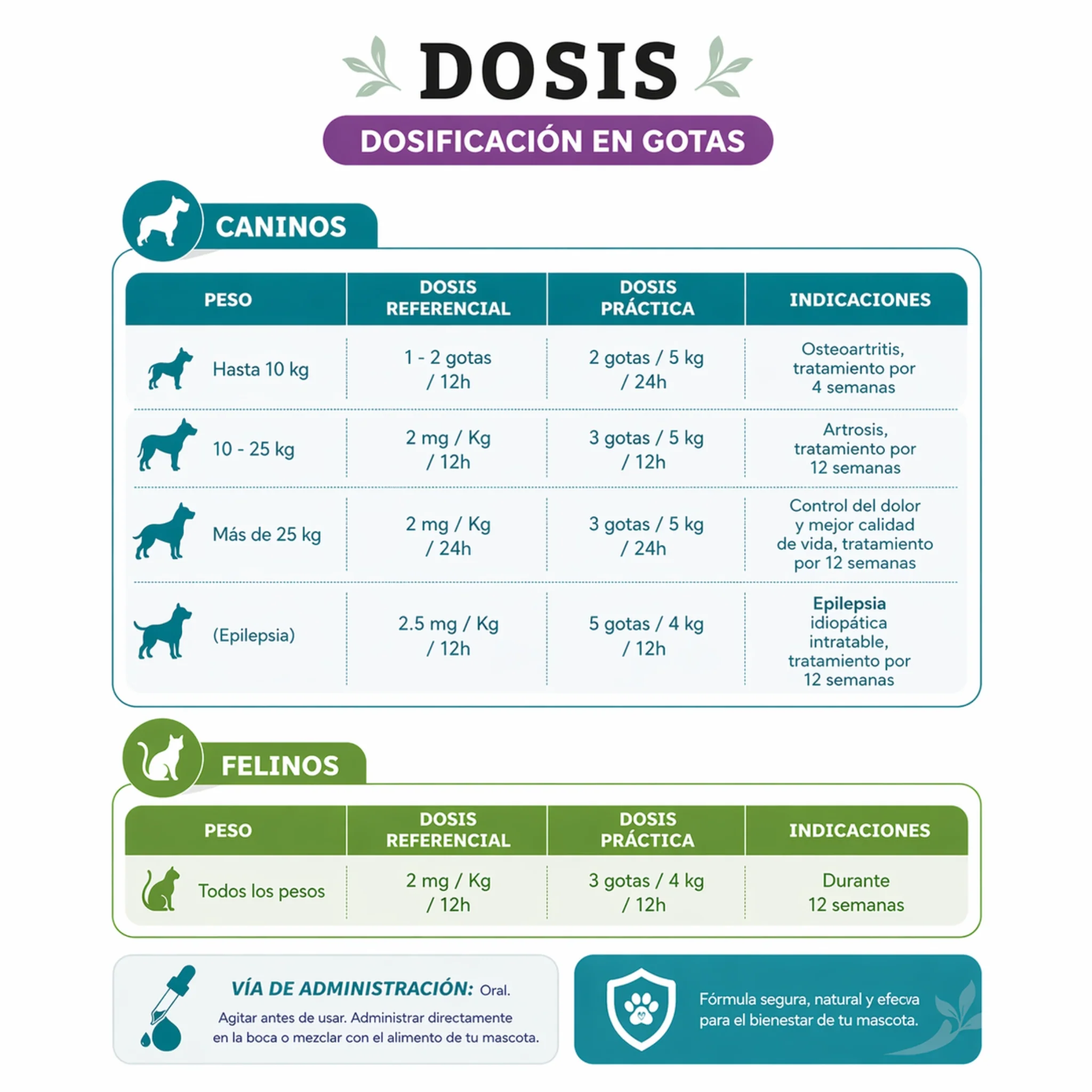 Mig-CBD® – Analgésico, Antiinflamatorio y Anticonvulsivante Natural para Perros y Gatos - Image 3