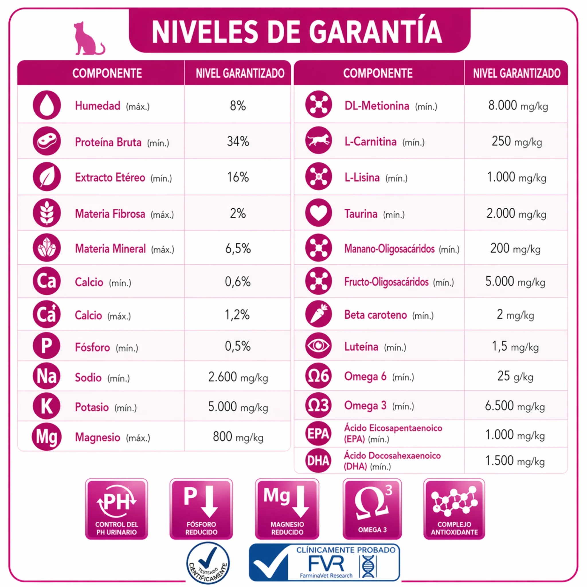 FARMINA Vet Life Urinary Struvite Feline – Dieta veterinaria para el soporte urinario en gatos - Image 3