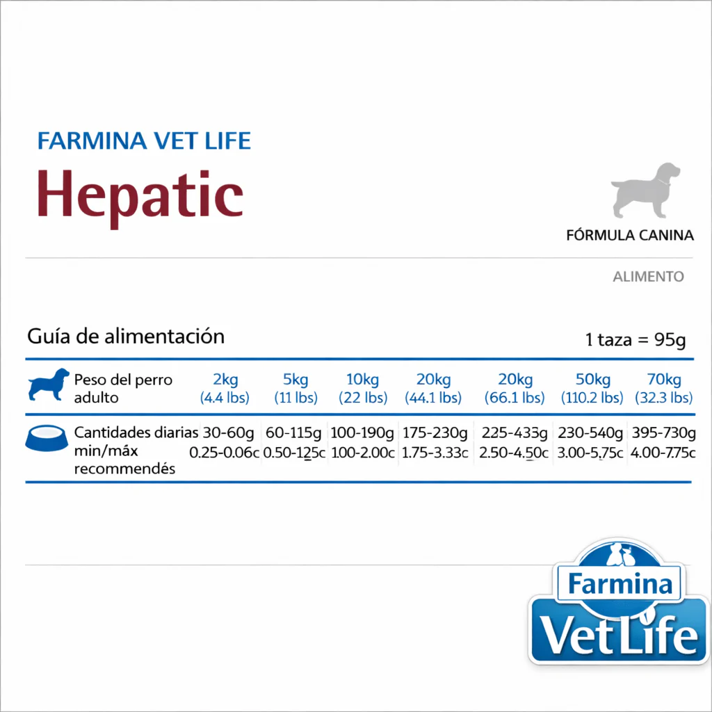 FARMINA Vet Life Hepatic Perro - Image 3