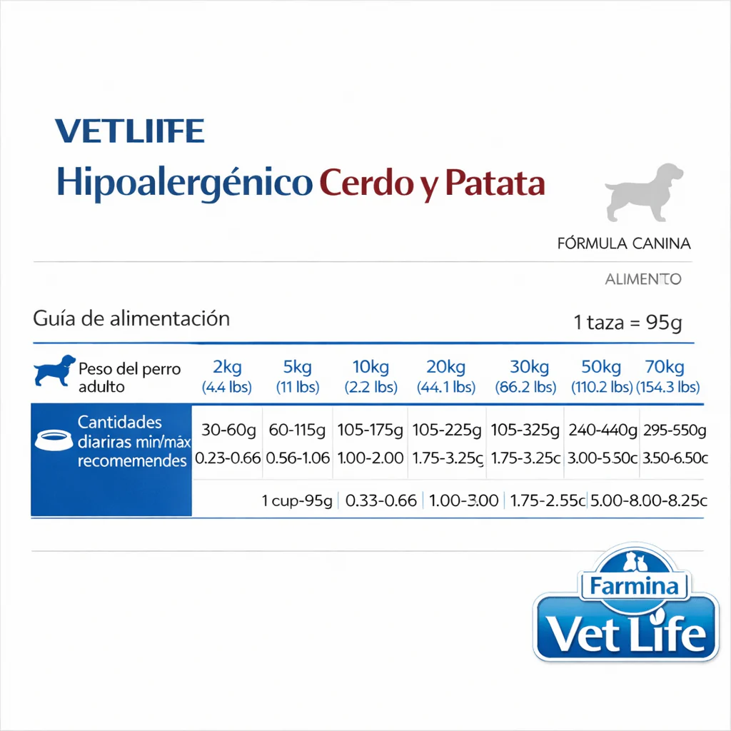 FARMINA Vet Life Hypoallergenic Pork & Potato – Para alergias e intolerancias alimentarias - Image 3