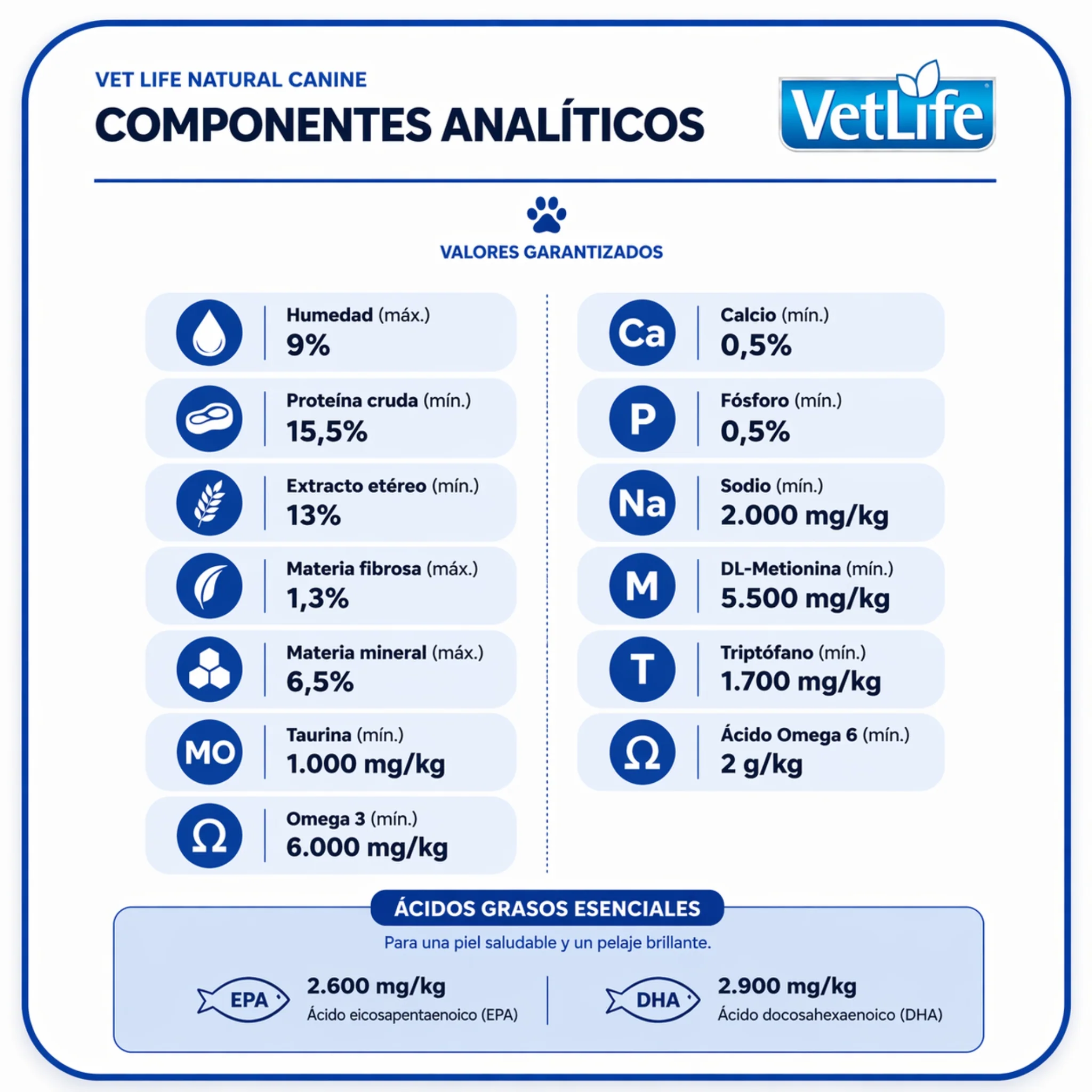 FARMINA Vet Life Hypoallergenic Mini – Alergias en Perros de razas pequeñas - Image 2