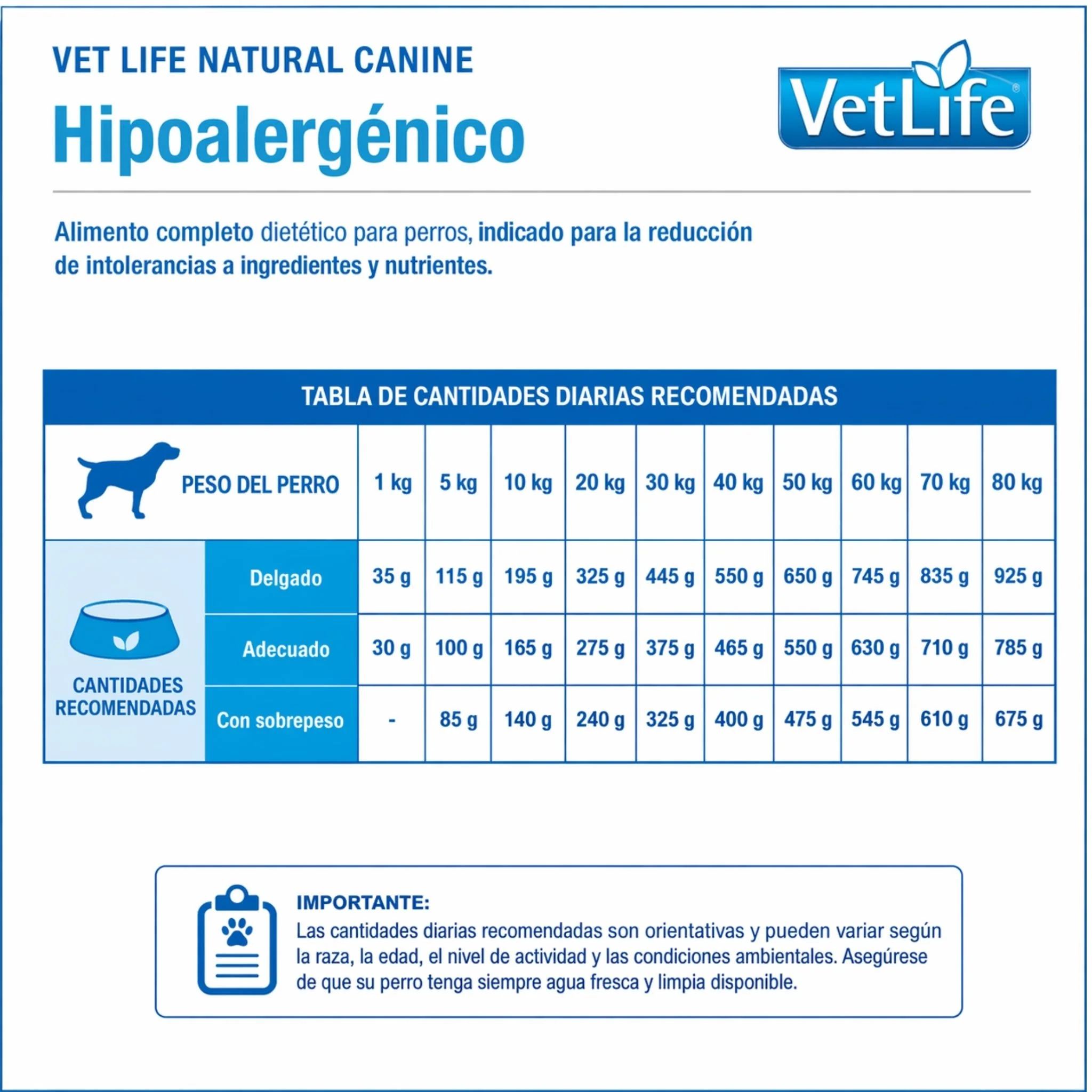FARMINA Vet Life Hypoallergenic Mini – Alergias en Perros de razas pequeñas - Image 3