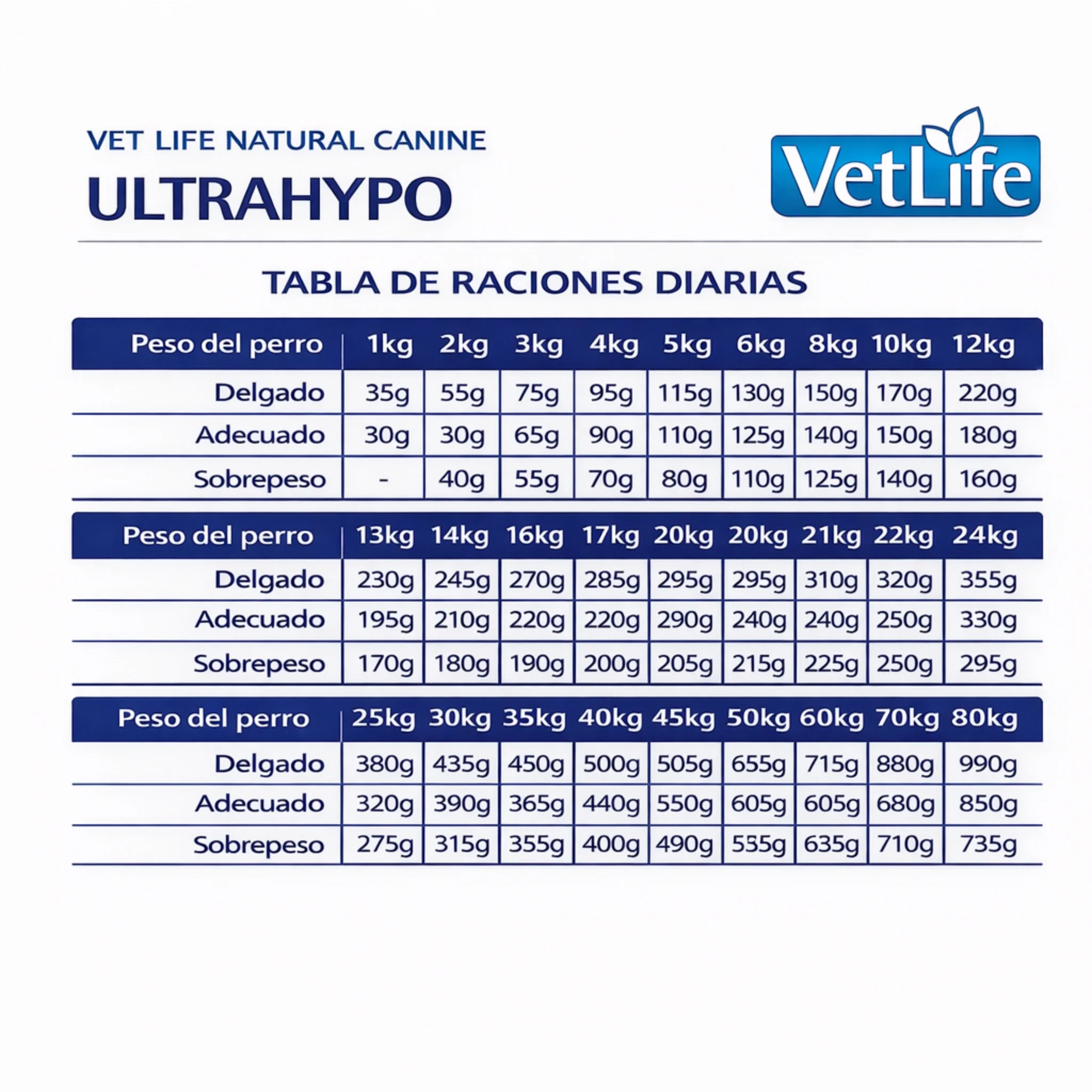 FARMINA Vet Life UltraHypo Canine – Alimento para Perros con Alergias e Intolerancias Alimentarias - Image 3