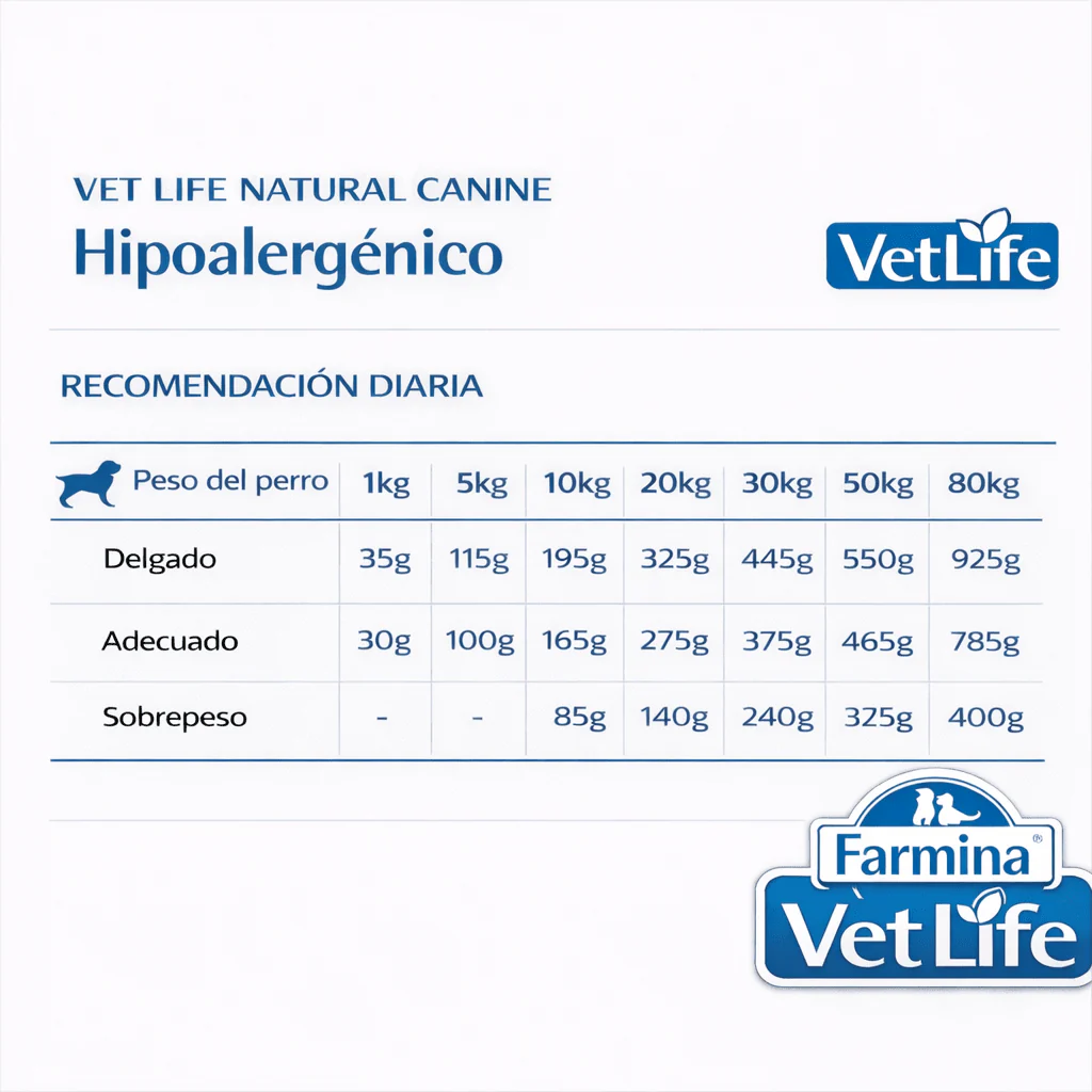 FARMINA Vet Life Hypoallergenic Canine – Para alergias e intolerancias alimentarias - Image 3