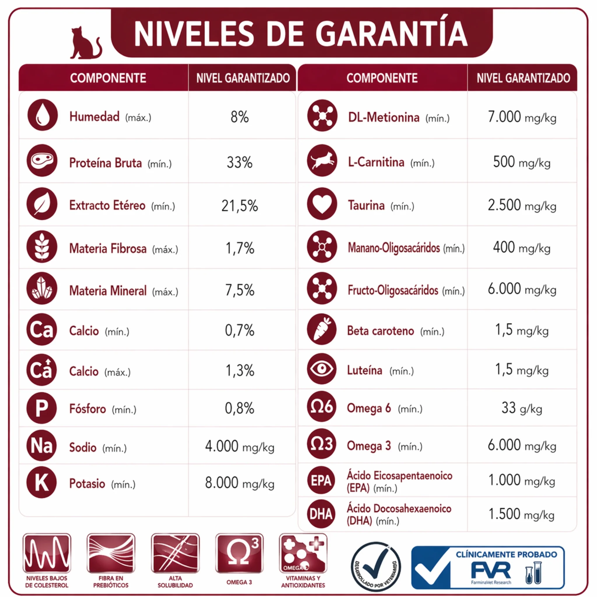 FARMINA Vet Life Gastro-Intestinal Feline – Dieta veterinaria para soporte digestivo en gatos - Image 3