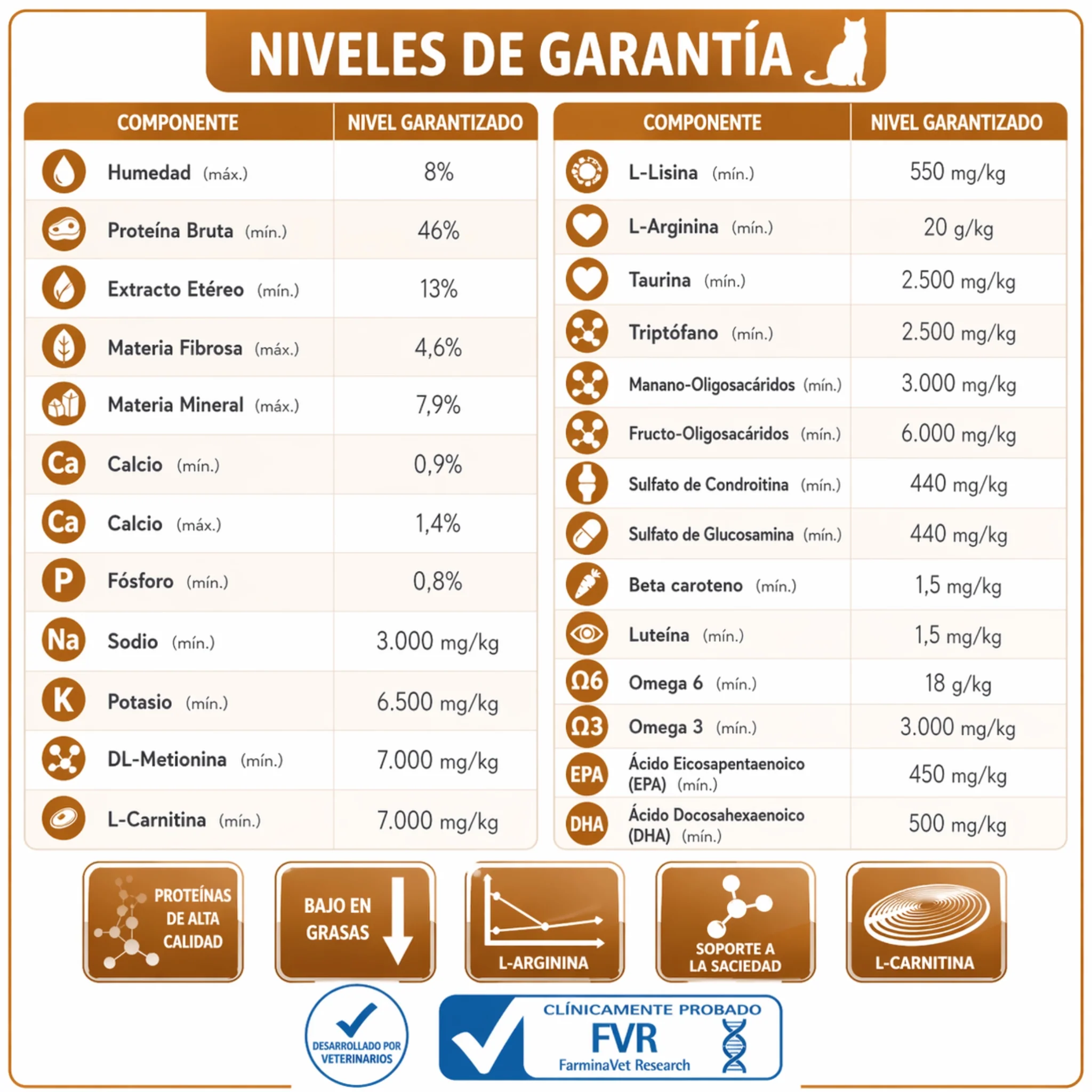 FARMINA Vet Life Diabetic Feline – Dieta veterinaria para control de glucosa en gatos - Image 3