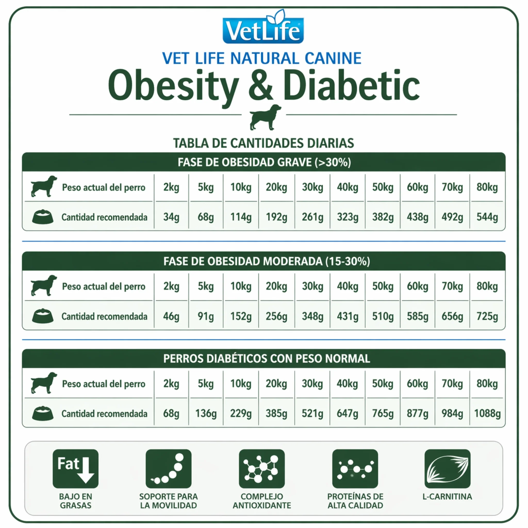 FARMINA Vet Life Obesity & Diabetic Mini Canine – Control Peso Razas Pequeñas - Image 2