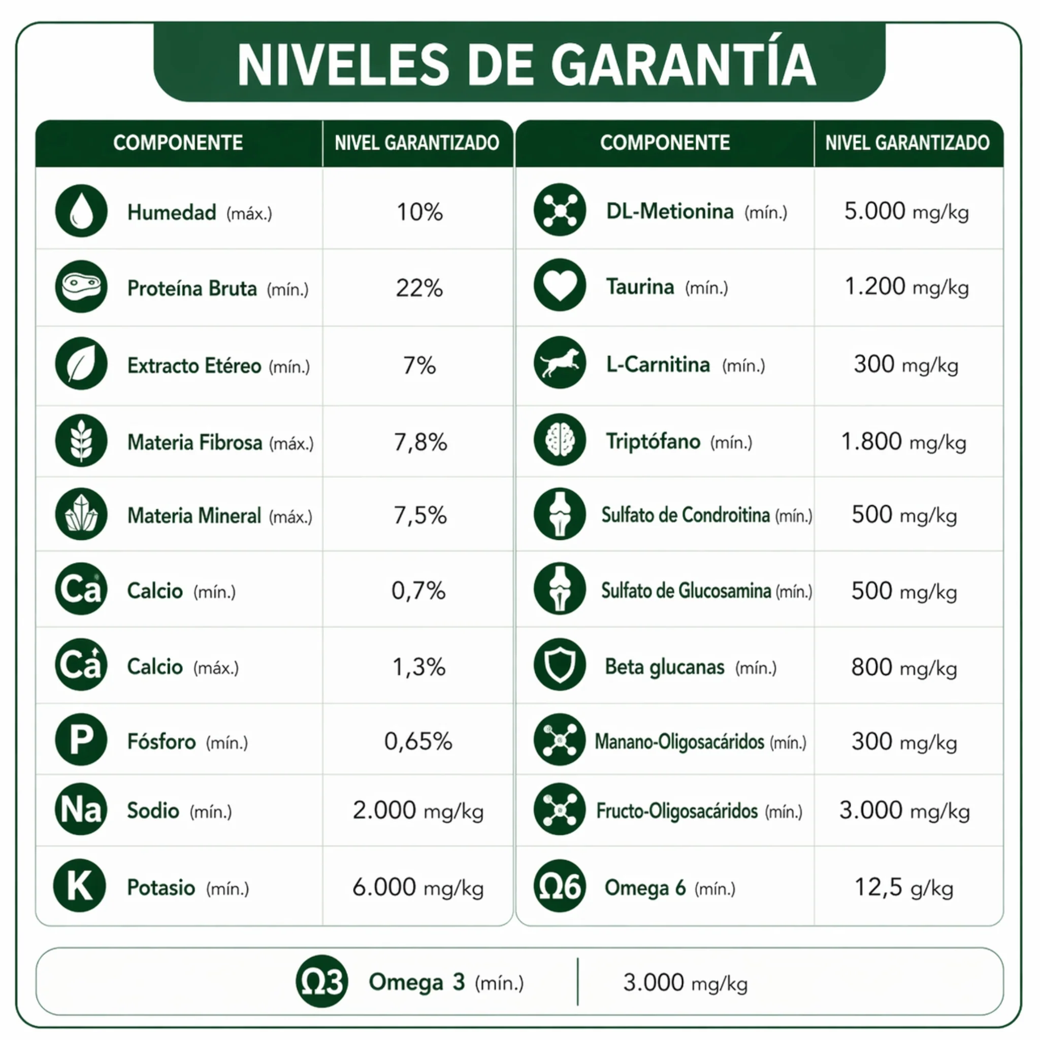 FARMINA Vet Life Obesity & Diabetic Mini Canine – Control Peso Razas Pequeñas - Image 3