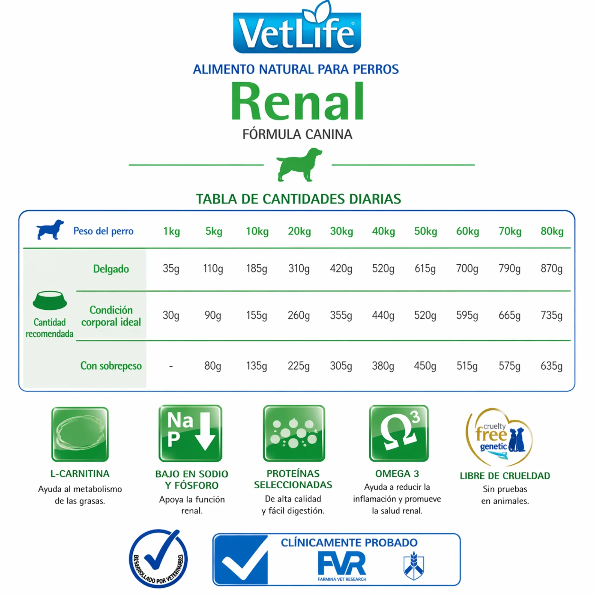 FARMINA Vet Life Renal Mini – Renal Perros de razas pequeñas - Image 2