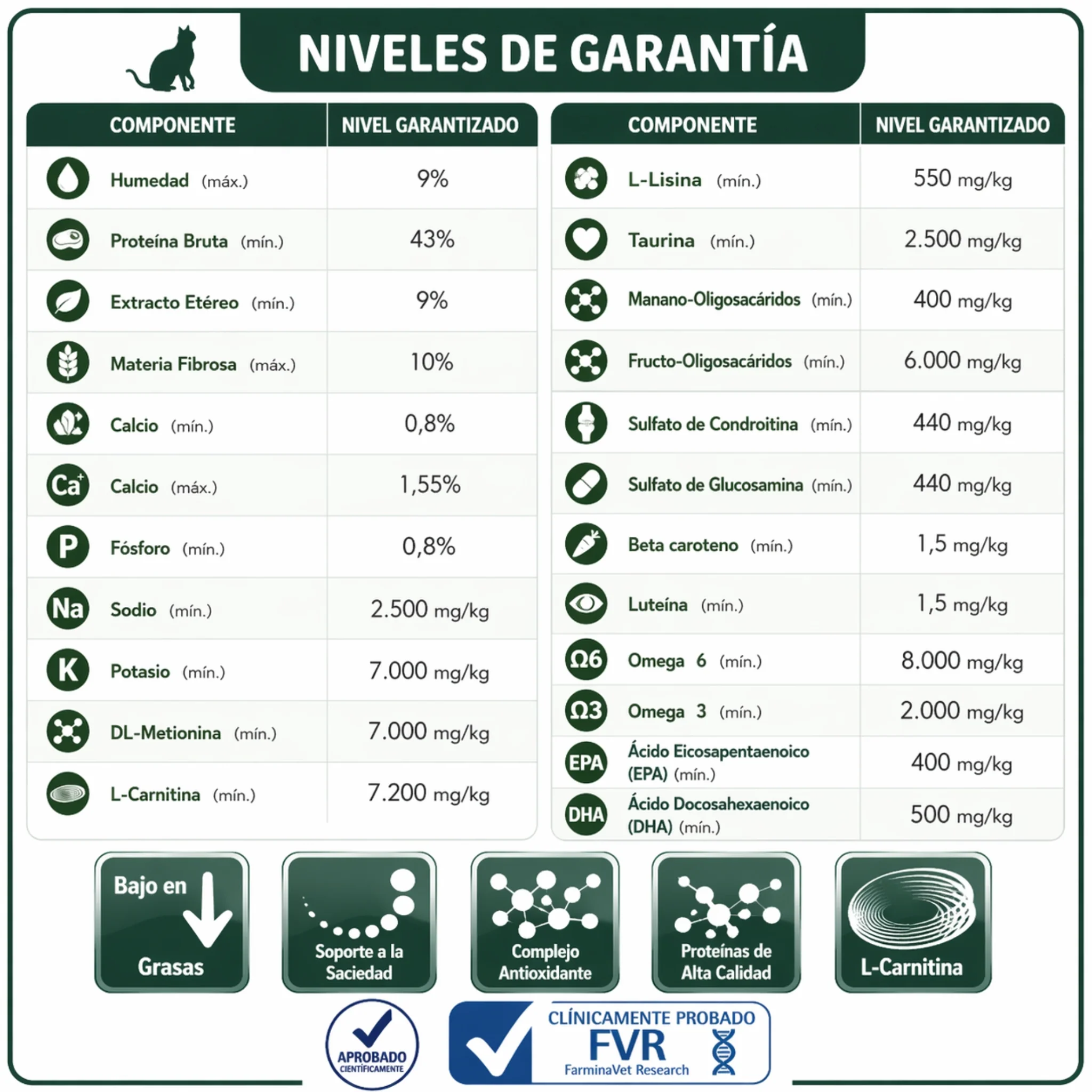 FARMINA Vet Life Obesity Feline – Dieta veterinaria para control de peso en gatos - Image 3