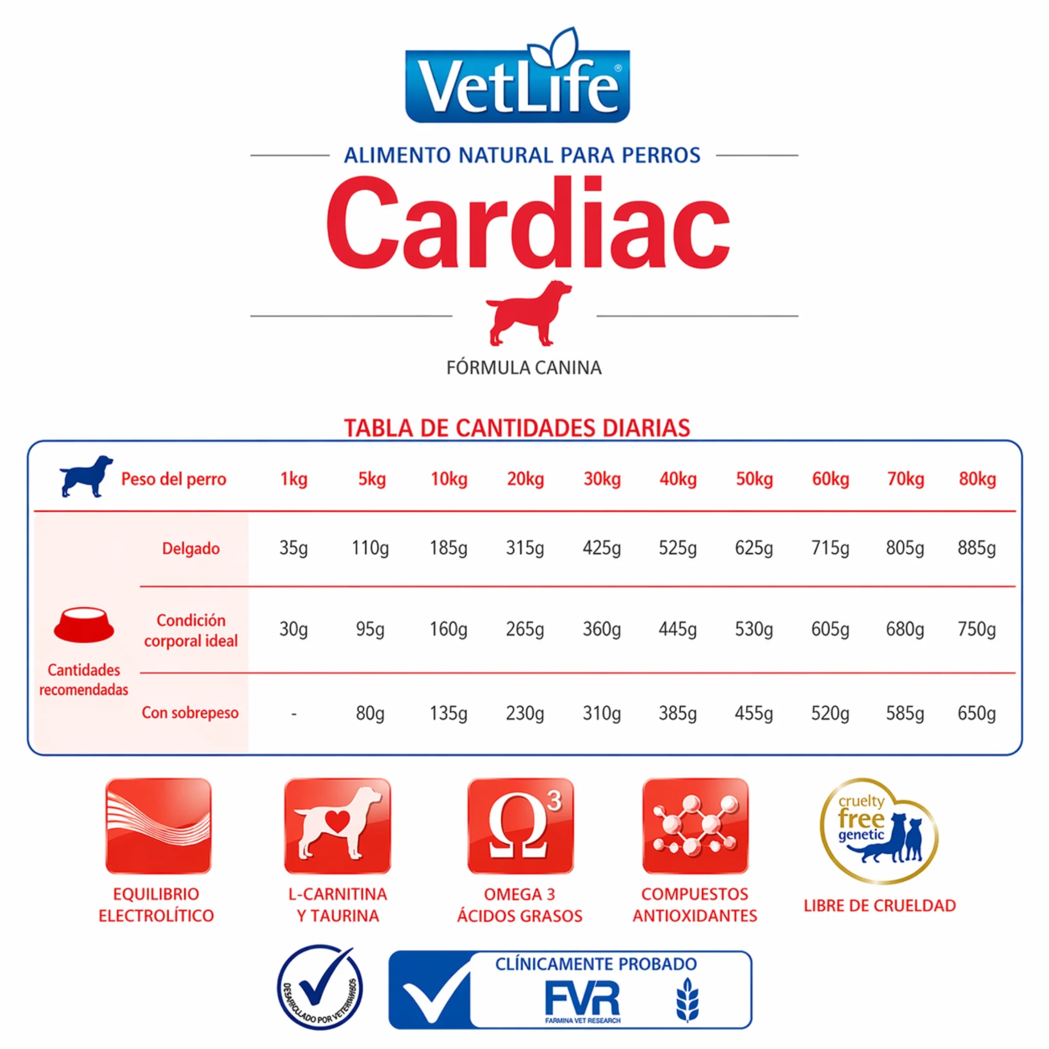 FARMINA Vet Life Cardiac Canine – Dieta veterinaria para soporte cardíaco en perros - Image 2