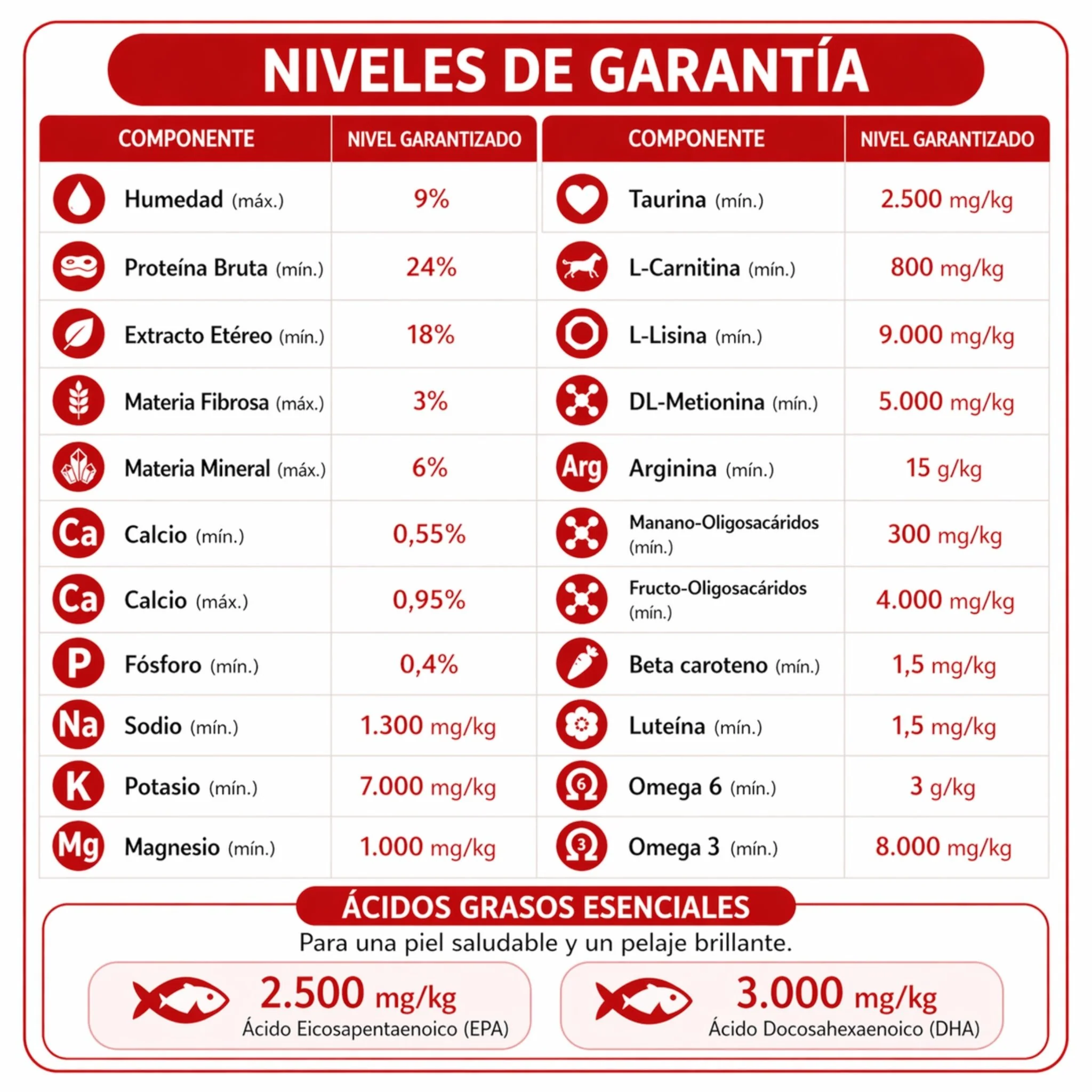 FARMINA Vet Life Cardiac Canine – Dieta veterinaria para soporte cardíaco en perros - Image 3