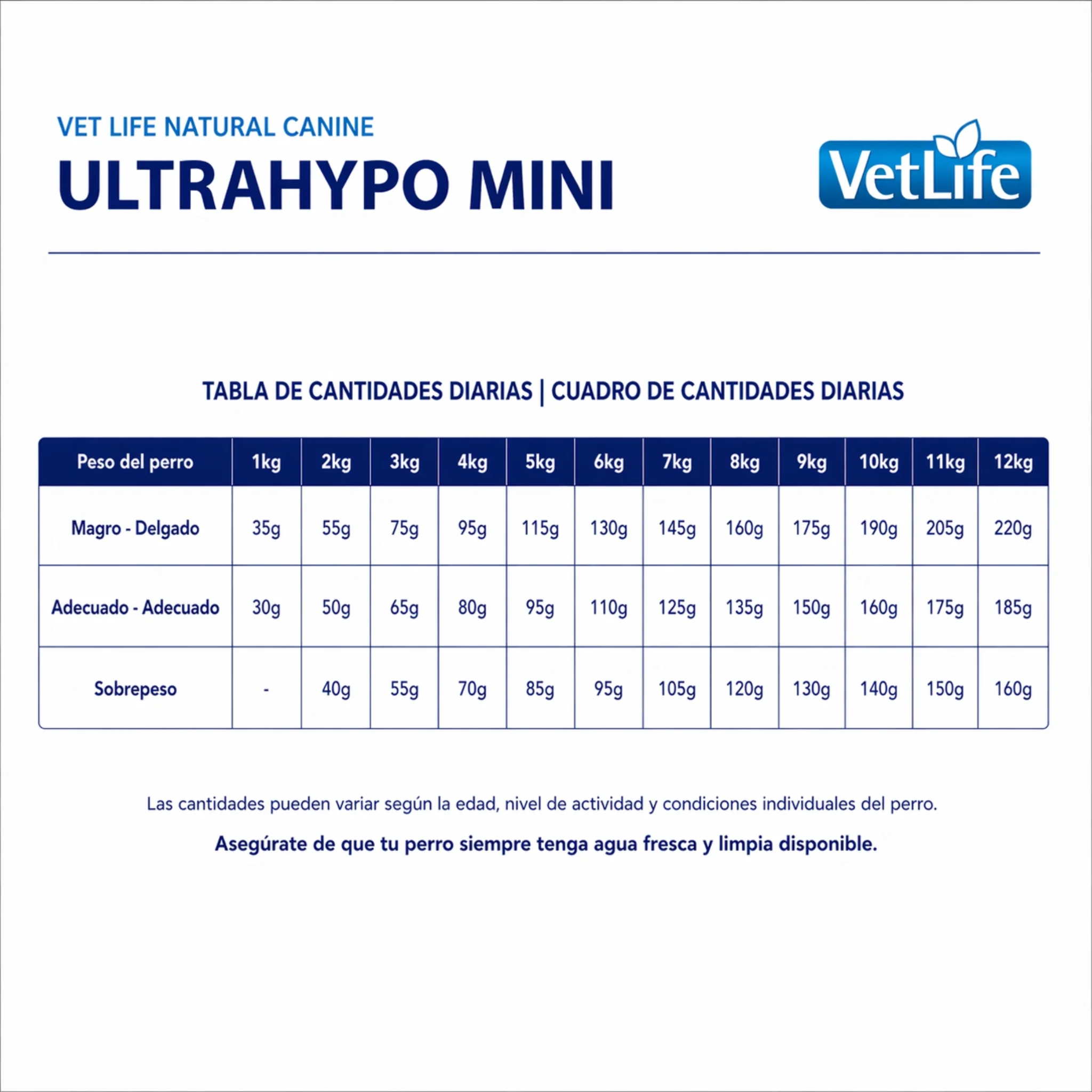FARMINA Vet Life UltraHypo Mini – Alimento para Perros con Alergias e Intolerancias Alimentarias - Image 3