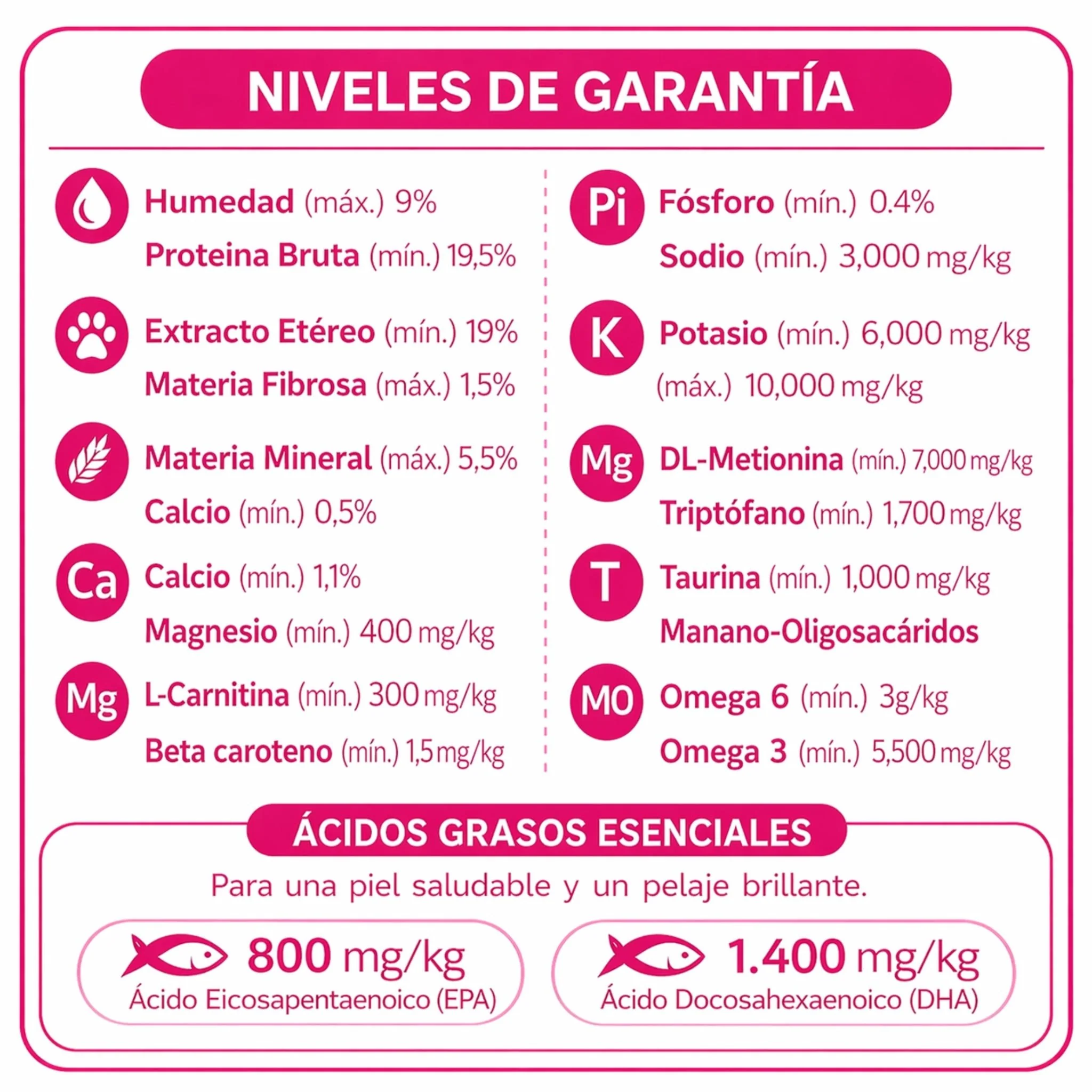 FARMINA Vet Life Urinary Struvite Canine – Dieta veterinaria para el soporte del sistema urinario - Image 2