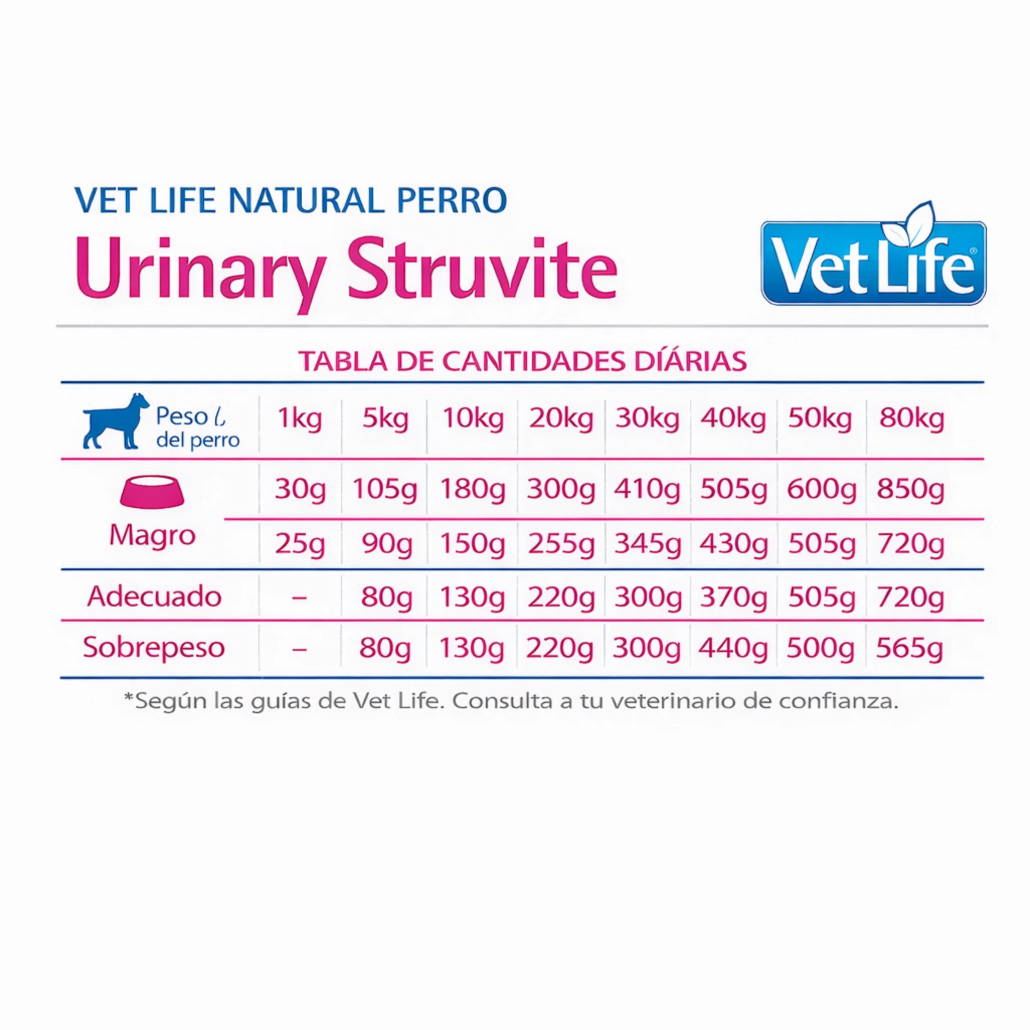 FARMINA Vet Life Urinary Struvite Canine – Dieta veterinaria para el soporte del sistema urinario - Image 3