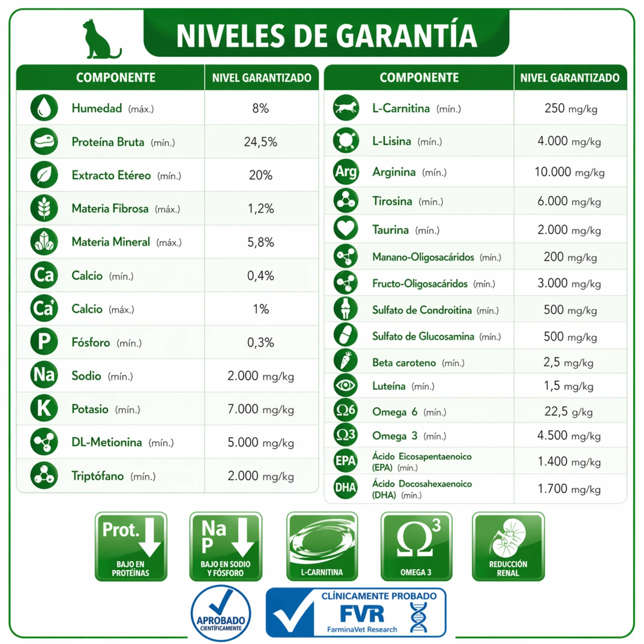 FARMINA Vet Life Renal Feline – Dieta veterinaria para soporte renal en gatos - Image 3