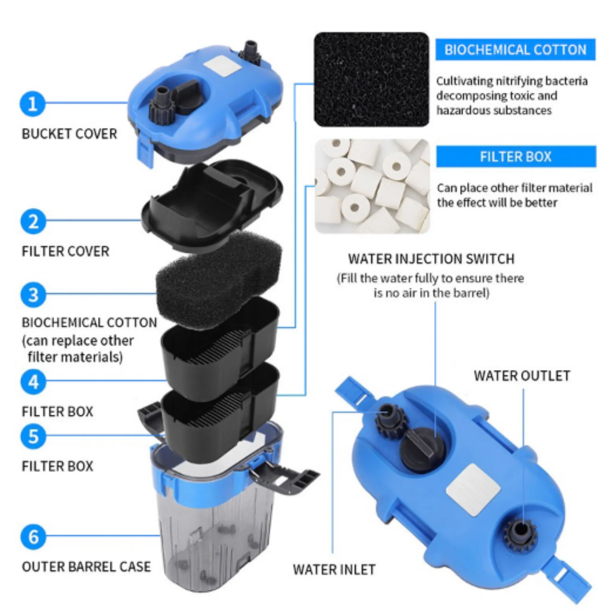 Filtro Canister Externo para Acuario – 360 L/H - Image 3