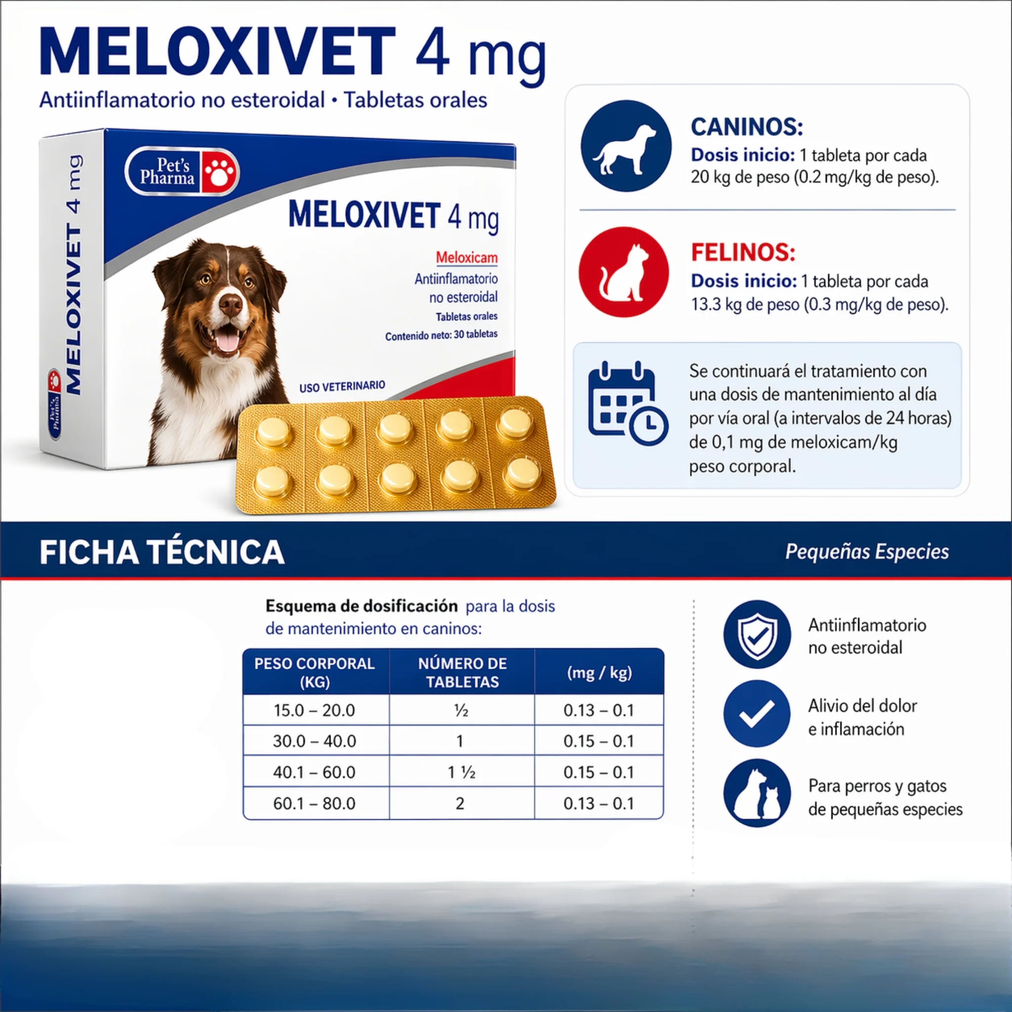 Meloxivet 4 mg – Antiinflamatorio, Analgésico y Antipirético para Perros y Gatos - Image 3