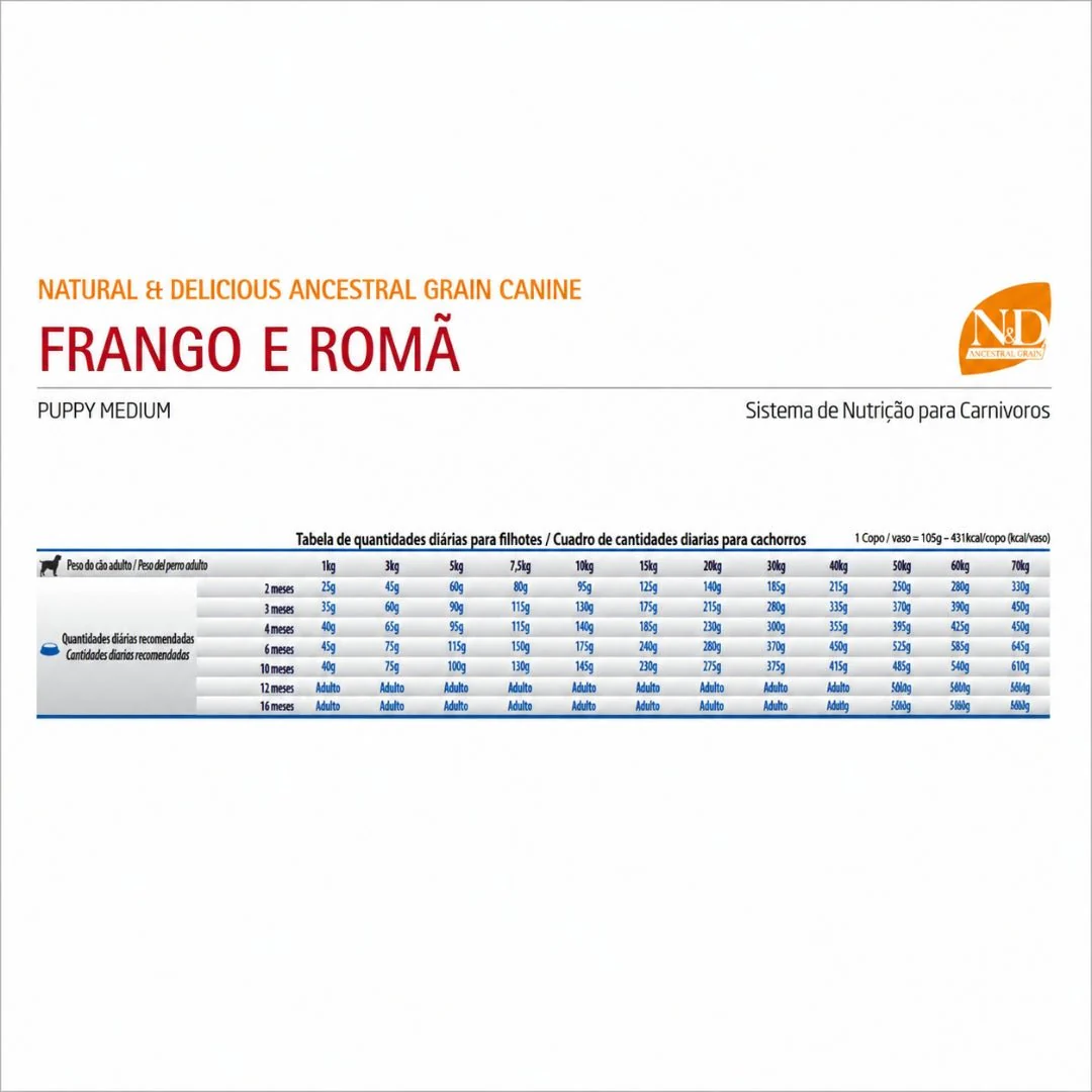 N&D Ancestral Grain Pollo Cachorro Medium 10.1kg - Image 2