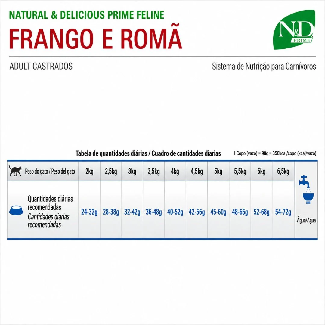 N&D Prime Cat Pollo Adulto Castrado 1.5kg - Image 2