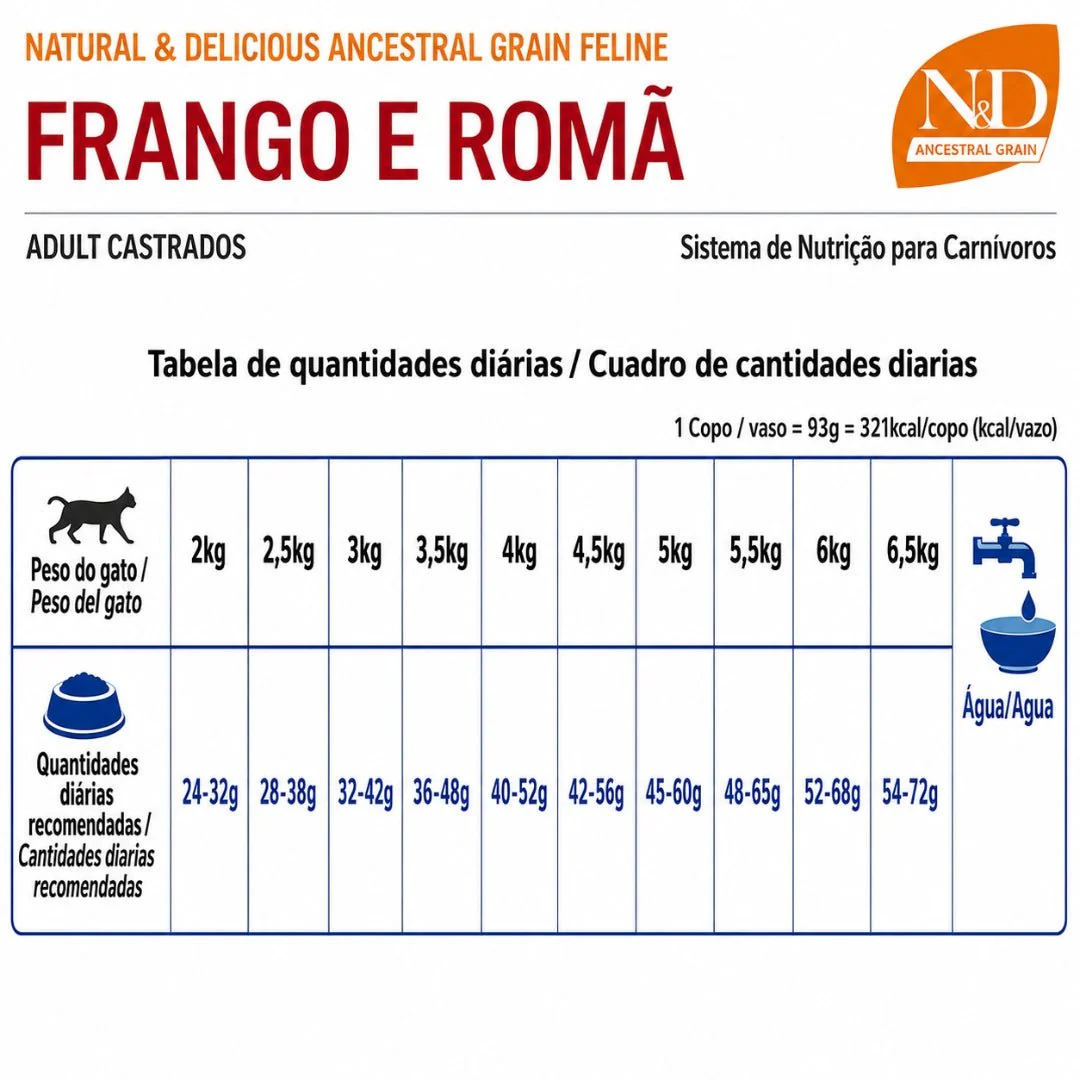 N&D Ancestral Cat Pollo Adulto Castrado - Image 3