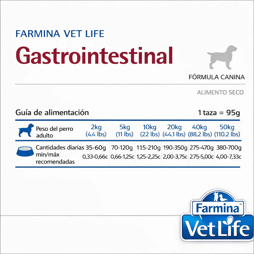 FARMINA Vet Life Gastrointestinal Perro – Dieta veterinaria para el soporte digestivo - Image 3