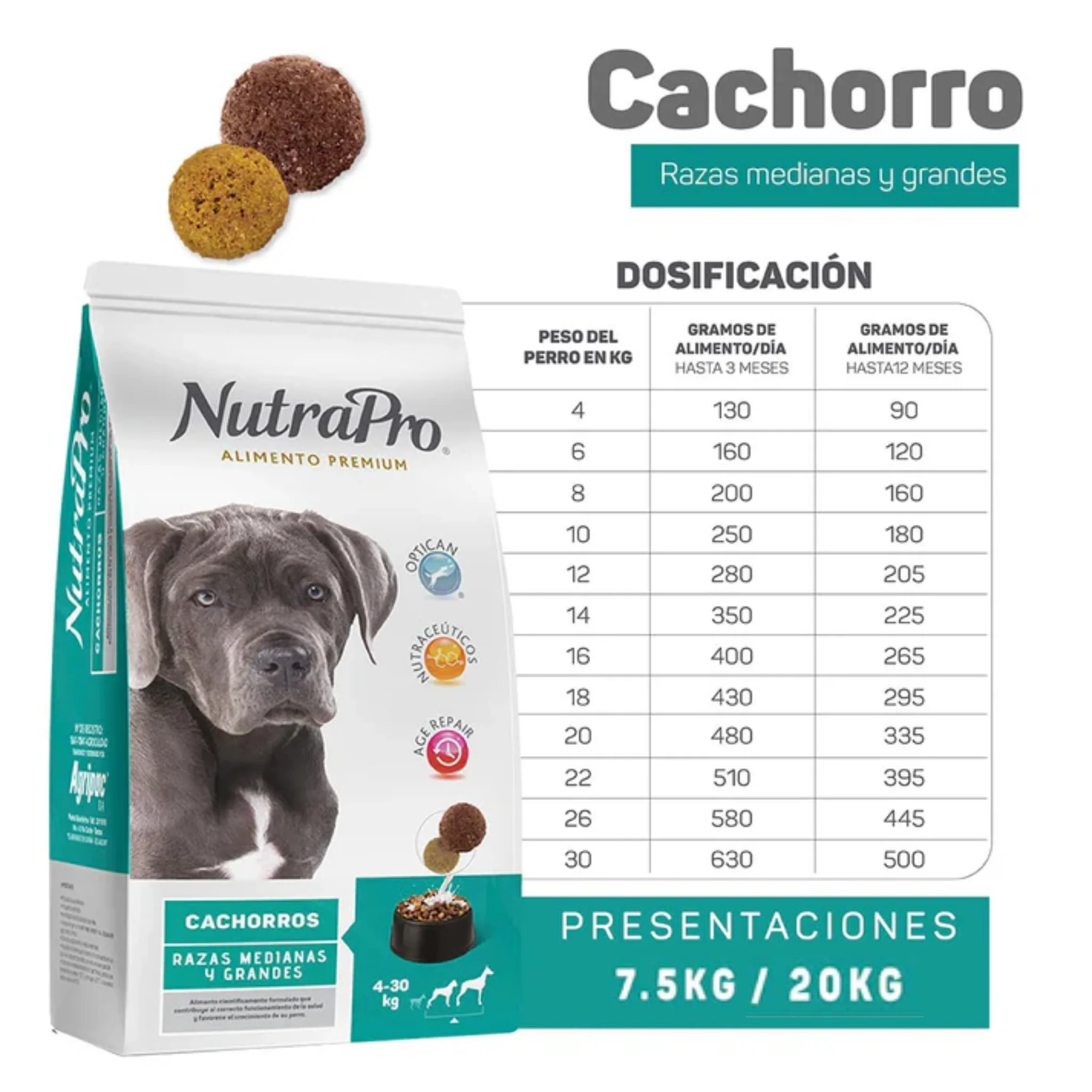 NutraPro Cachorro Razas Medianas y Grandes - Image 3