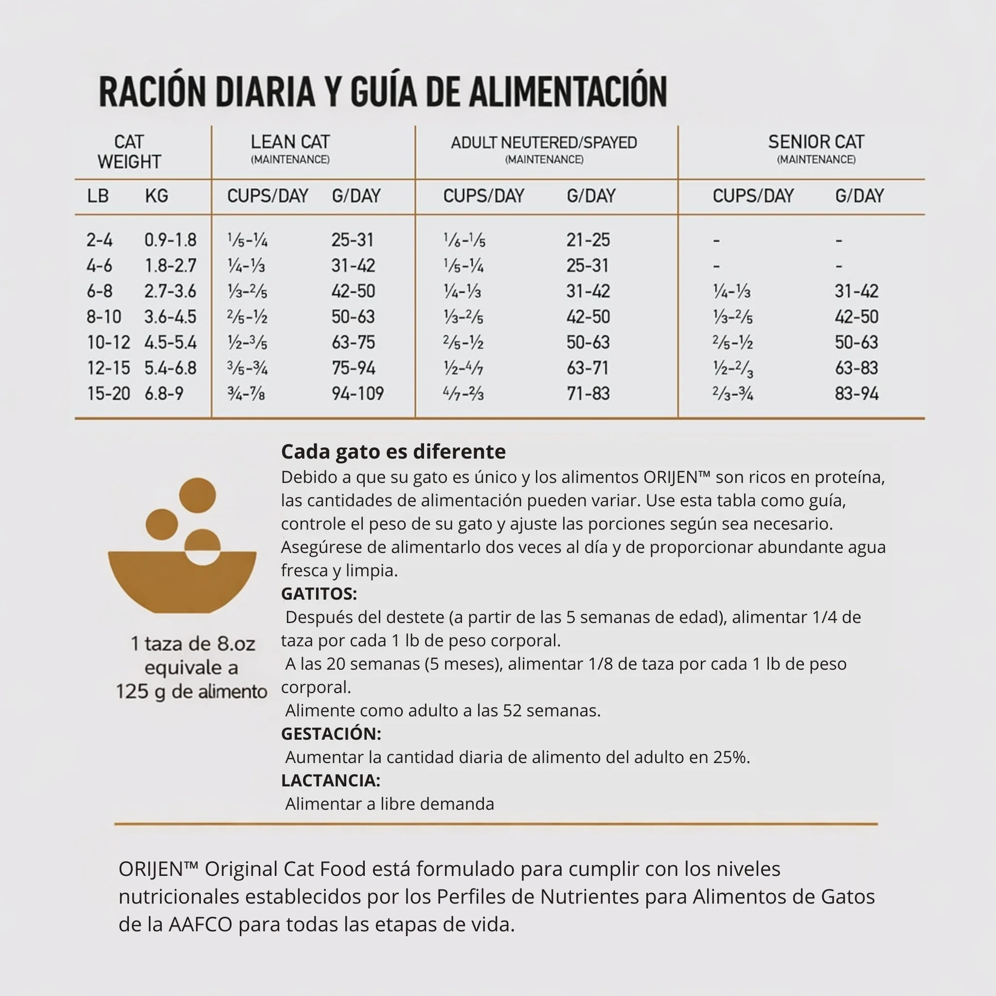 ORIJEN Original Cat & Kitten – Comida Natural para Gatos de Todas las Edades - Image 6