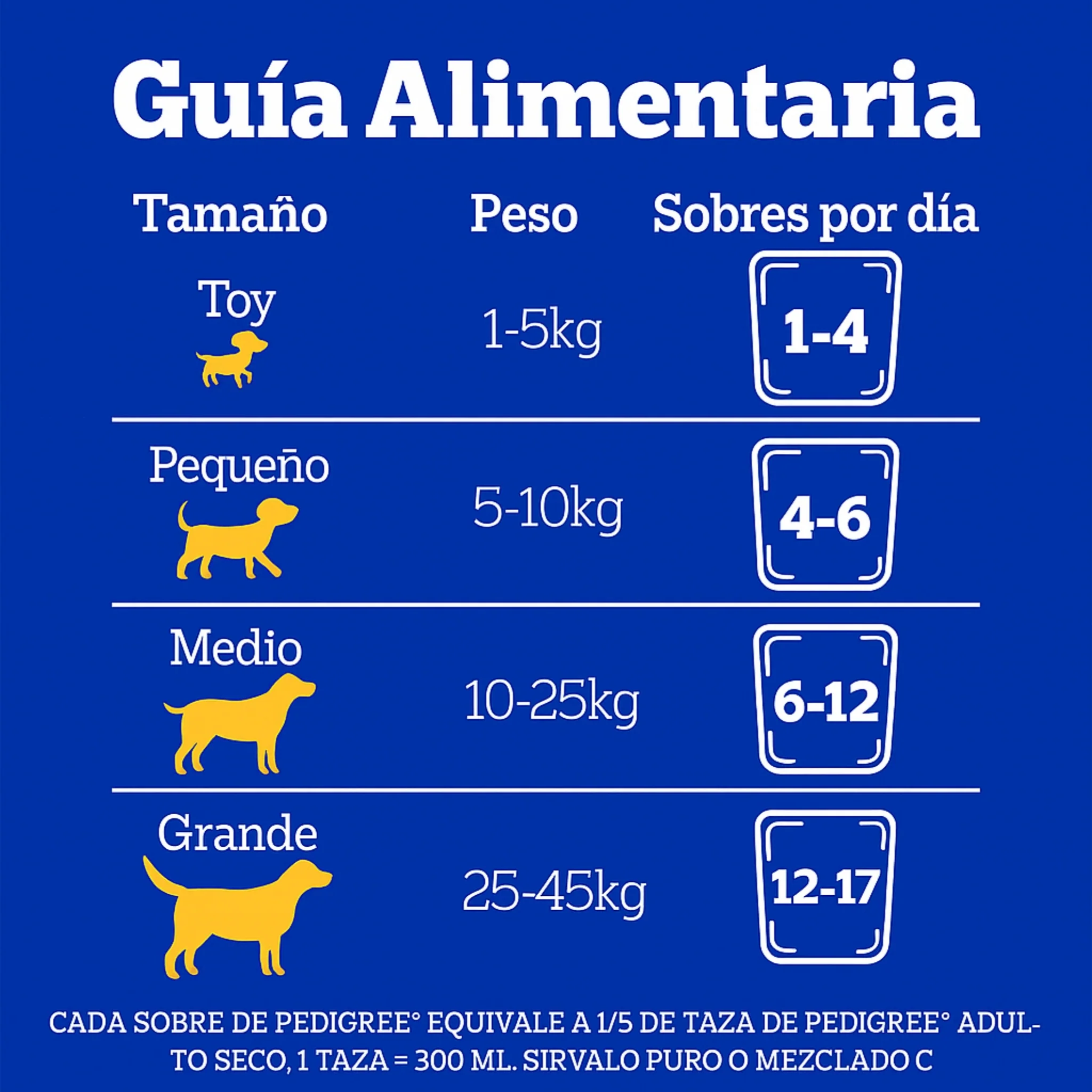 Pedigree® Pouch Razas Pequeñas – Pack x7 (Pollo y Carne) - Image 5