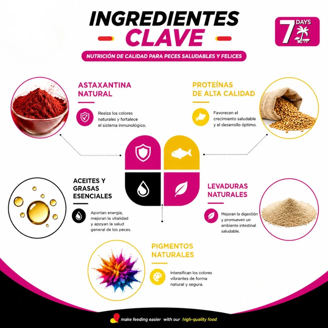Porpoise Weekend Fish Food 8 g – Alimento Vacacional para Peces (7 días) - Image 2