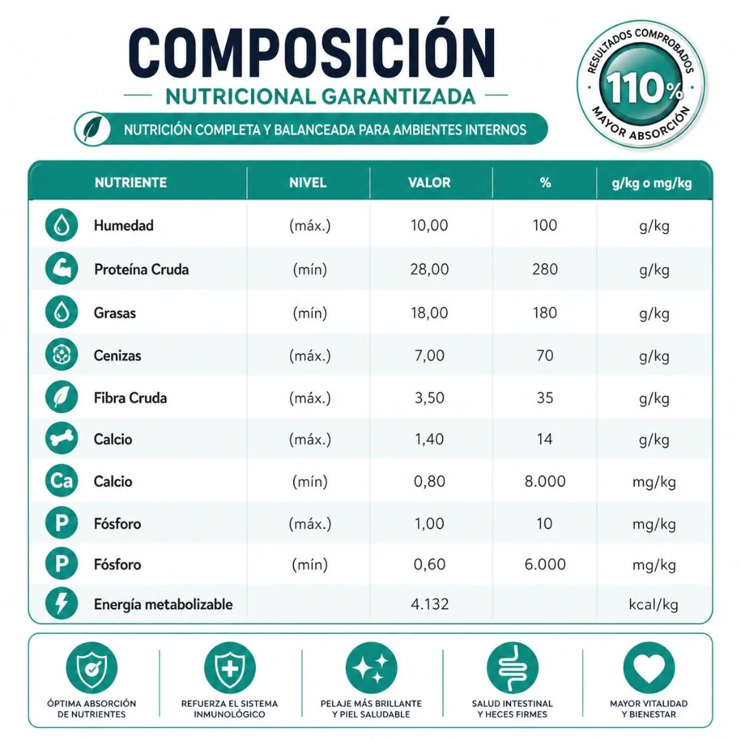Premier Ambientes Internos – Alimento para perros adultos de talla pequeña - Image 2