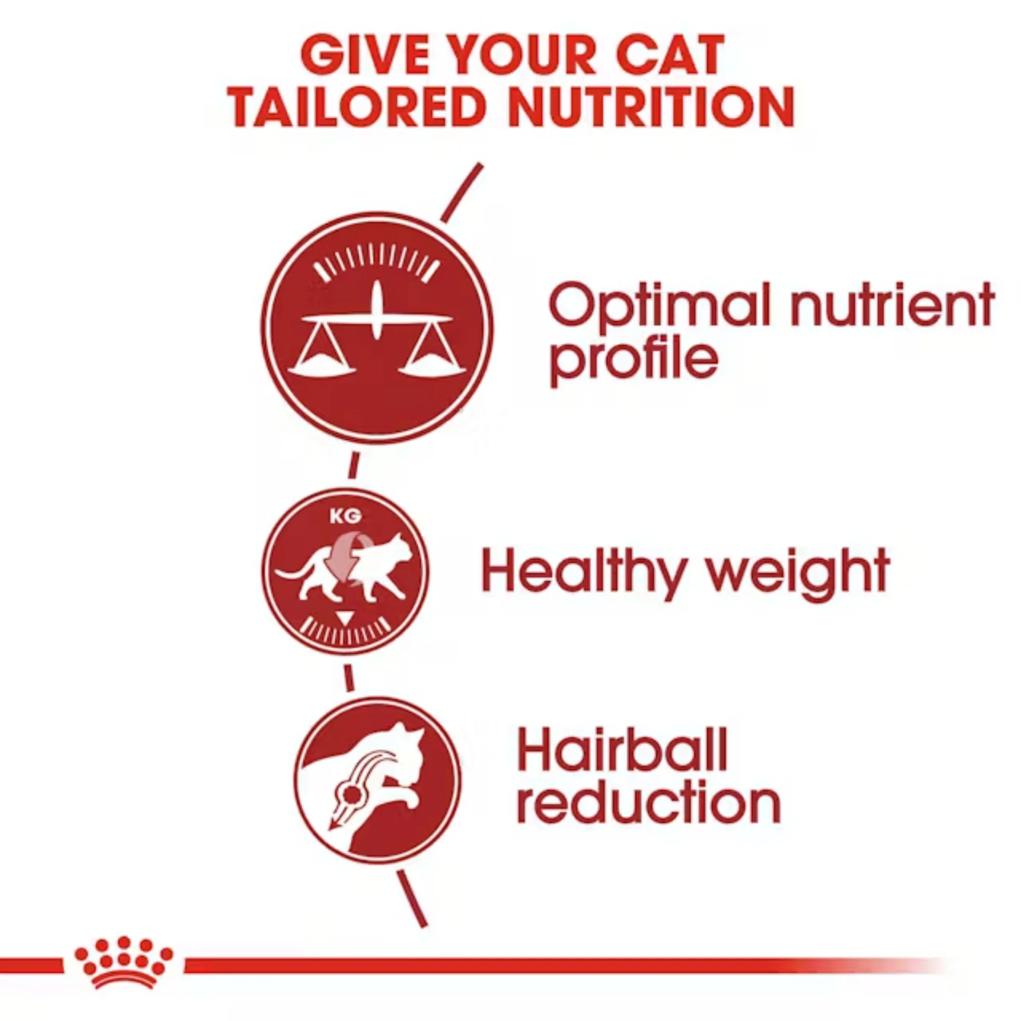 ROYAL CANIN® Fit 32 – Gatos Adultos de 1 a 7 años - Image 3
