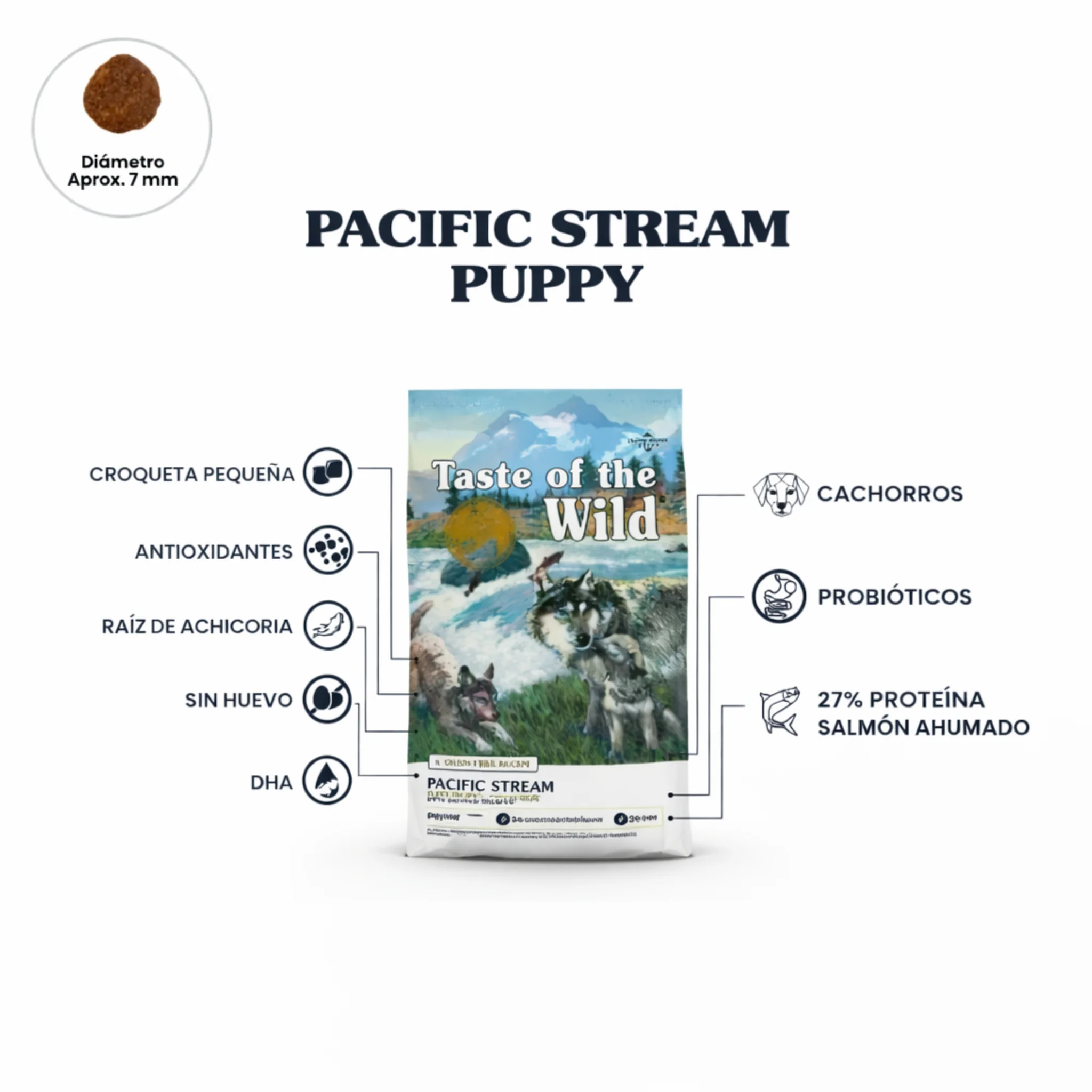Taste of the Wild Pacific Stream Puppy Salmón - Image 2