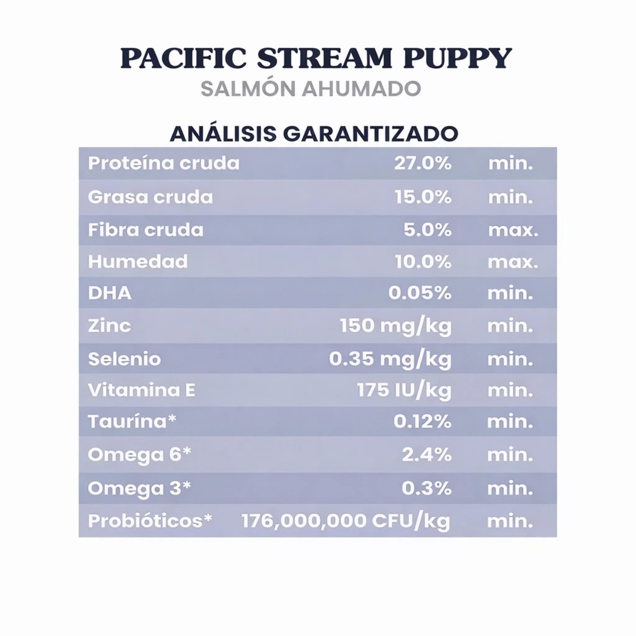 Taste of the Wild Pacific Stream Puppy Salmón - Image 3