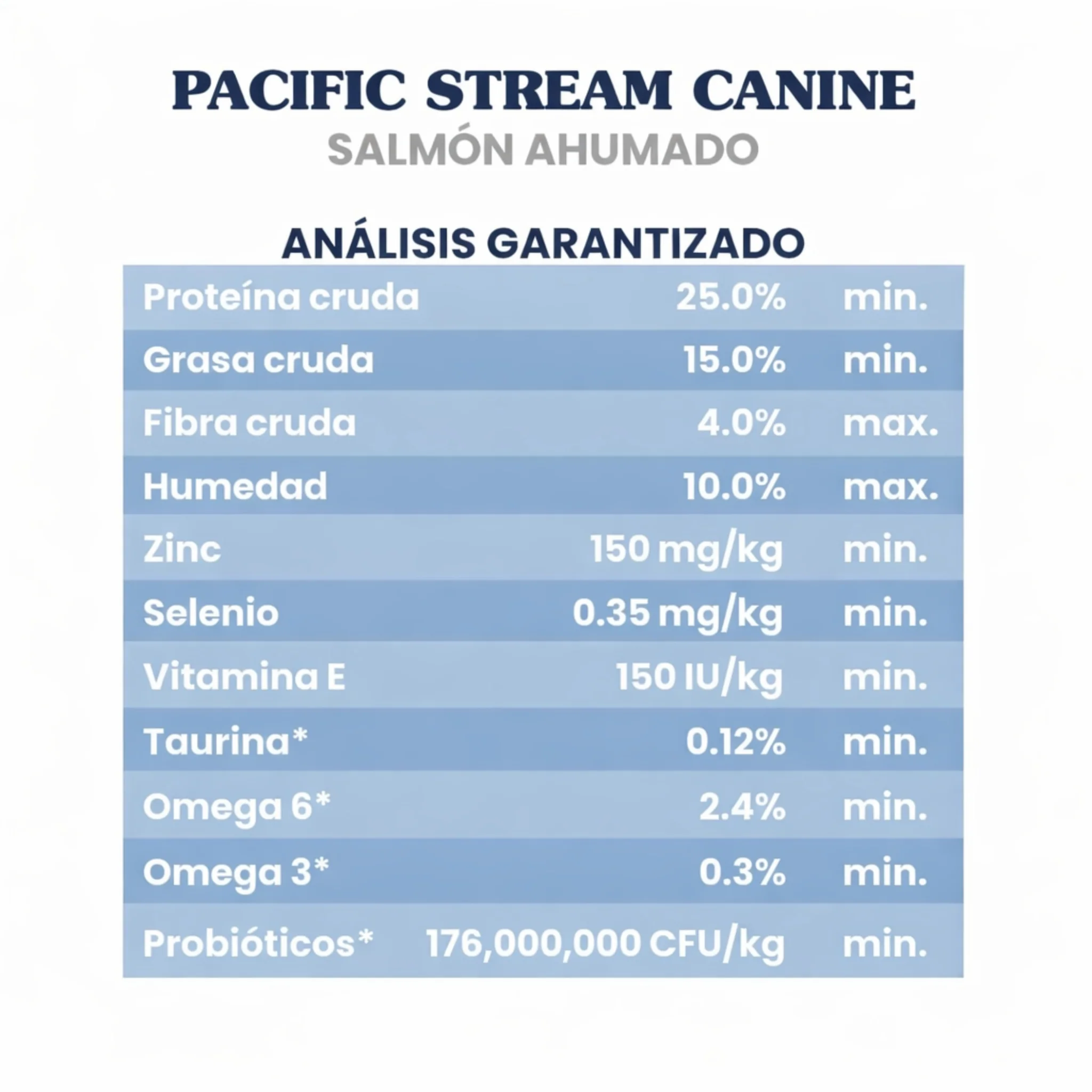 Taste of the Wild Pacific Stream Canine Salmón - Image 3