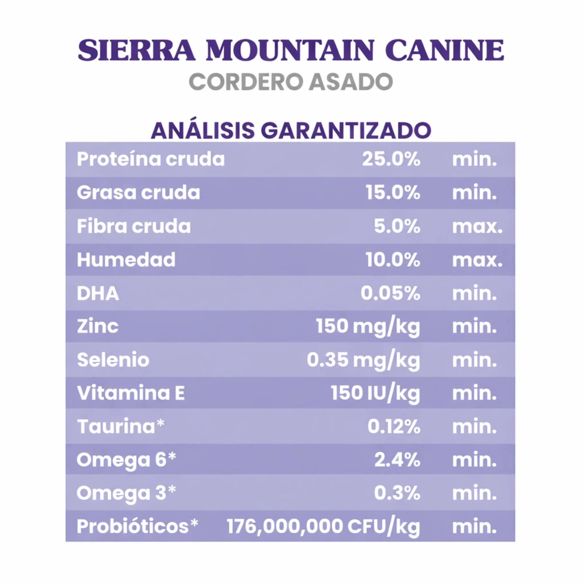 Taste of the Wild Sierra Mountain Canine Cordero - Image 3