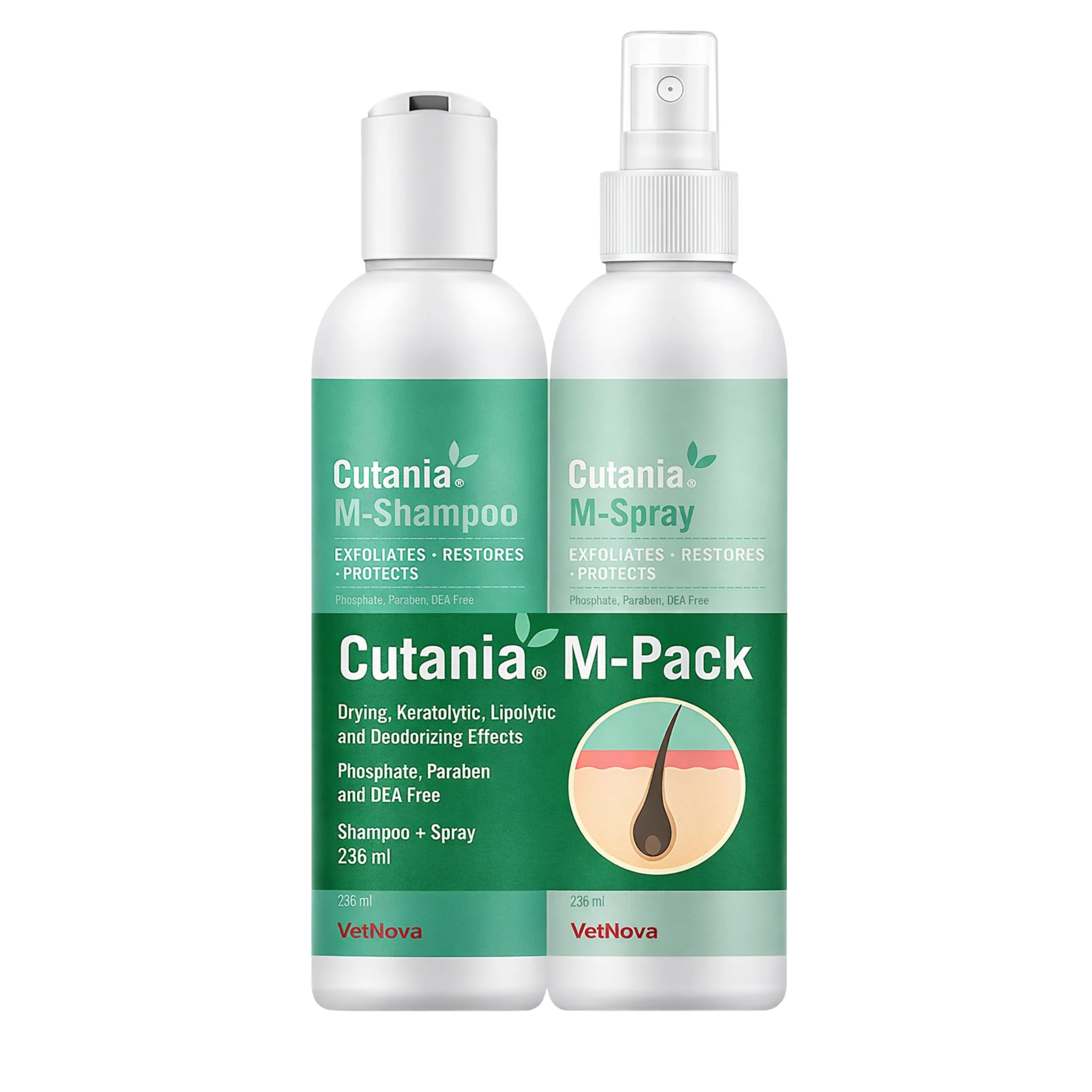 VetNova Cutania M Pack – Champú y Spray para Problemas de Piel